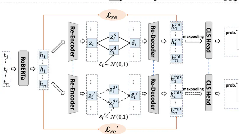 Are AI-Generated Text Detectors Robust to Adversarial Perturbations?