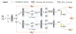 Are AI-Generated Text Detectors Robust to Adversarial Perturbations?