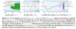 Improving Generalization and Convergence by Enhancing Implicit Regularization