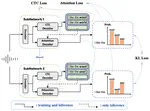 SAN: A Robust End-to-End ASR Model Architecture