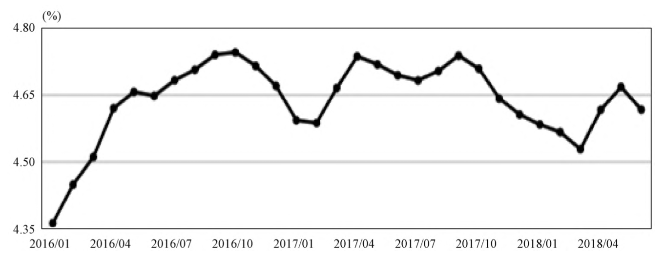 Unemployment Rate Estimation with Administrative Big Data: Case Study in a City of 4-Million ...