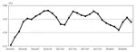 Unemployment Rate Estimation with Administrative Big Data: Case Study in a City of 4-Million Population